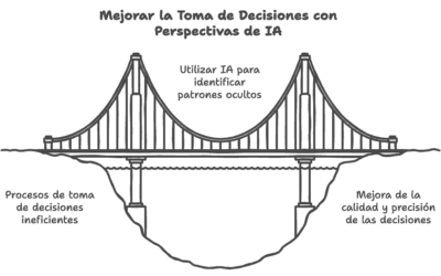 La Revolución en la Toma de Decisiones con Inteligencia Artificial (IA)