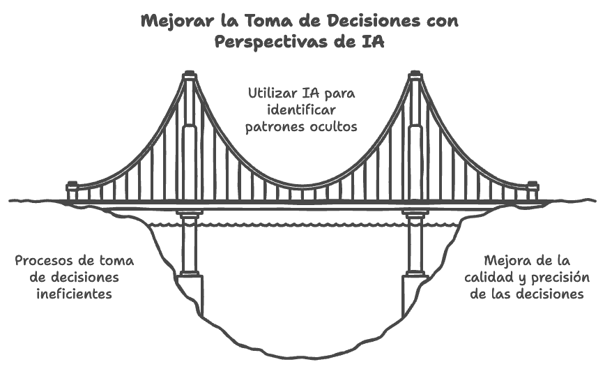 La Revolución en la Toma de Decisiones con Inteligencia Artificial (IA)