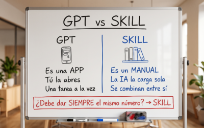 GPT o skill: la diferencia que casi nadie te explica bien